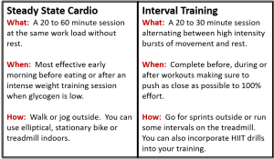 cardiovascular training plan