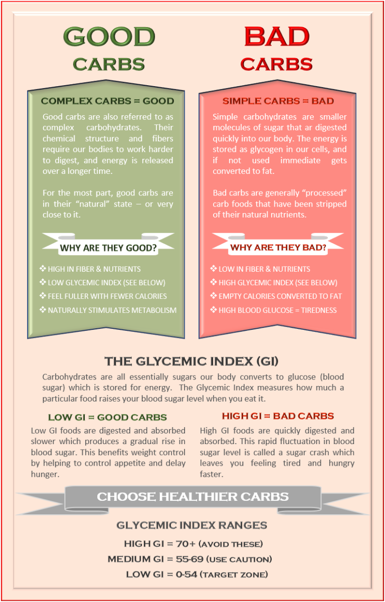 Ori Hofmekler - The Warrior Diet | Functional Strength