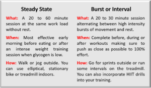 Cardiovascular training plan