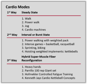 cardio training plan