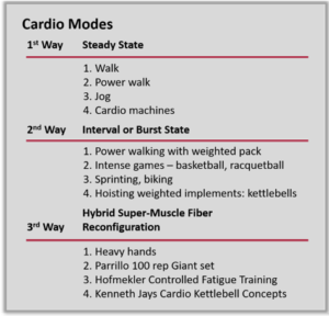 cardio training plan