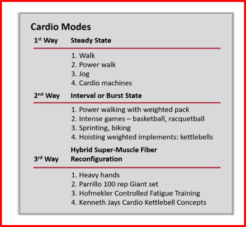 cardio modes