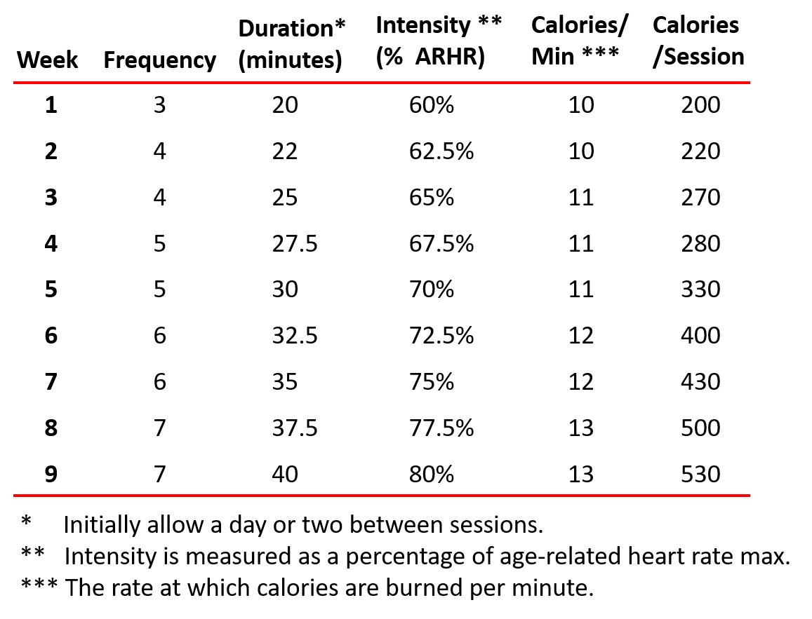 heart-rate-chart-by-age-women