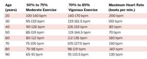 health benefits of aerobic exercise