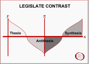 thesis antithesis synthesis