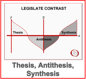 thesis antithesis synthesis