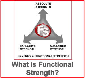 what is functional strength