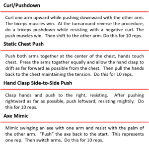 isotonometrics