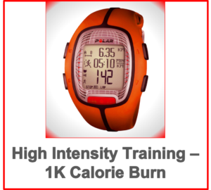 high intensity training