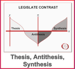 thesis antithesis