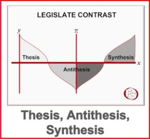 johann fichte thesis antithesis synthesis