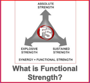 functional strength