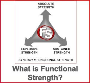 functional strength