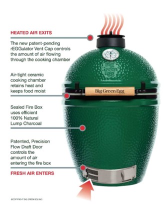 big green egg