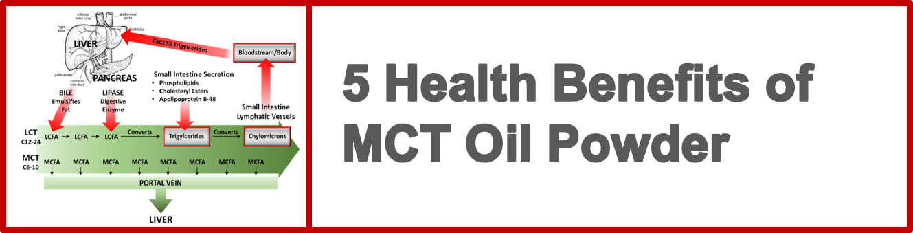 health benefits of mct oil