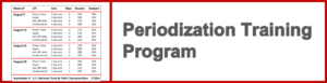 periodization training program