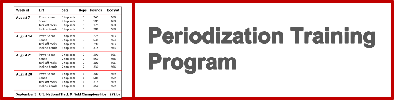 periodization training program